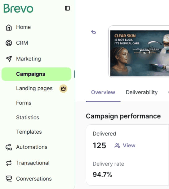 A Brevo email campaign report for the clinic's June retargeting email, showing 125 delivered and a delivery rate of 94.7 percent.