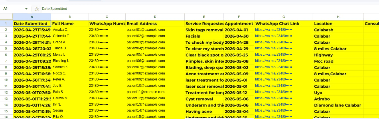 The Google Sheets patient tracker, one row per booking, with the date, service requested, appointment date and location. Patient names, numbers, emails and chat links are replaced with sample values.